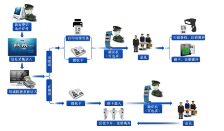 臺(tái)式訪(fǎng)客機(jī)