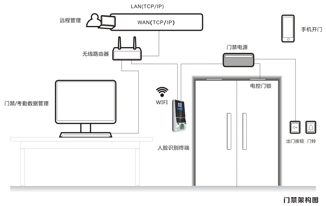 人臉門禁考勤一體機(jī)