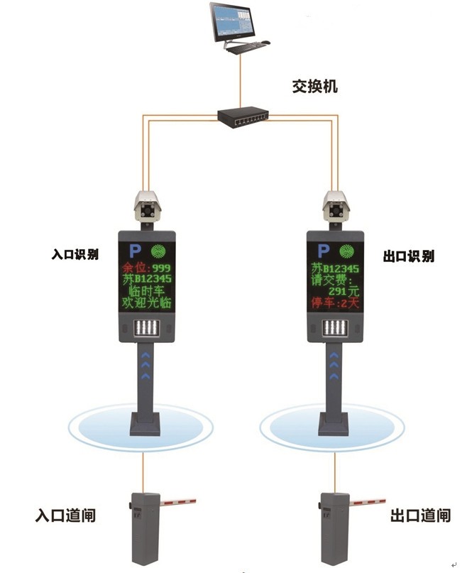 鄒城市車(chē)牌識(shí)別道閘改造