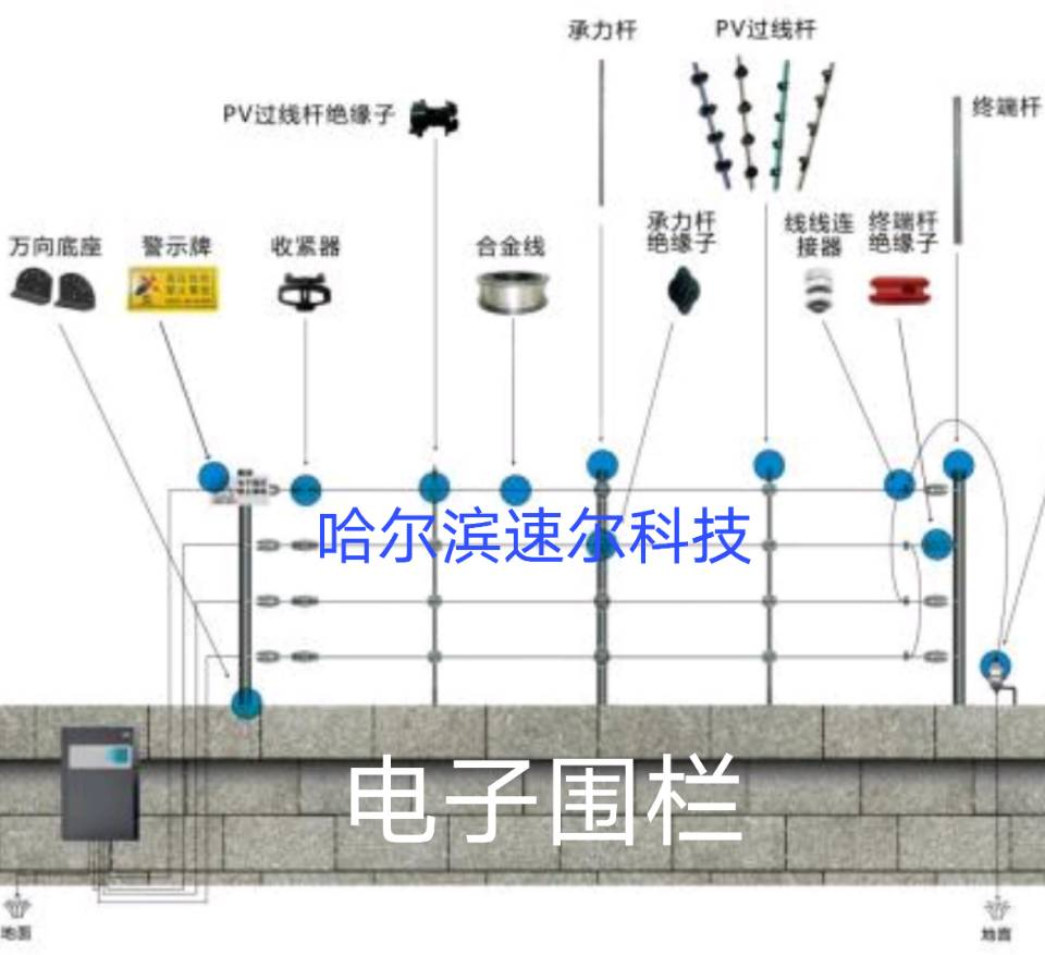 電子圍欄