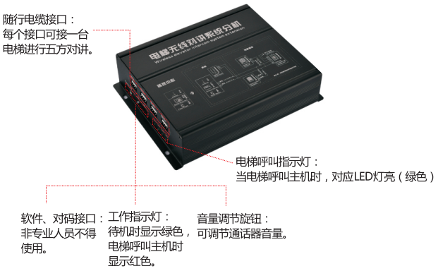 五方對講分機.png